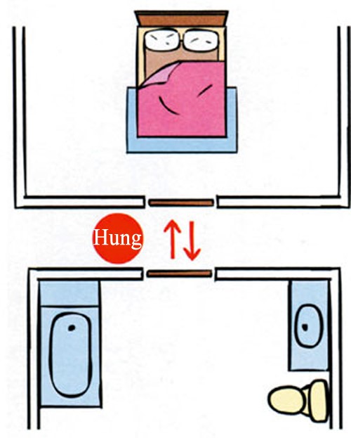 Phòng ngủ không hợp phong thủy