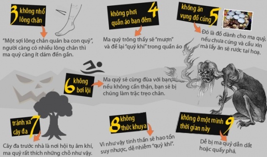 Những điều cấm kỵ tháng cô hồn 