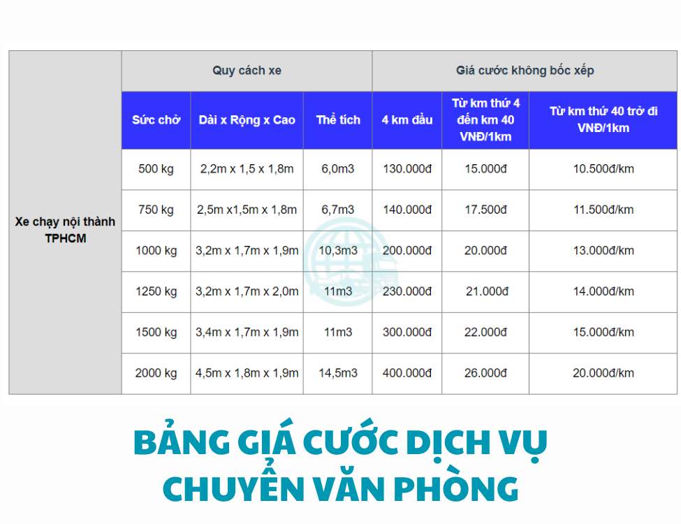 Bảng giá cước dịch vụ chuyển văn phòng của công ty chuyển nhà văn phòng uy tín Thành Tâm Express: