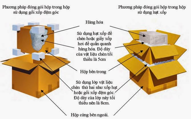 Hãy biết cách đóng gói, sắp xếp đồ đạc hàng hóa sao cho an toàn trước khi vận chuyển