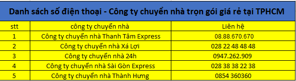 Danh sách SĐT Công ty chuyển nhà uy tín TPHCM