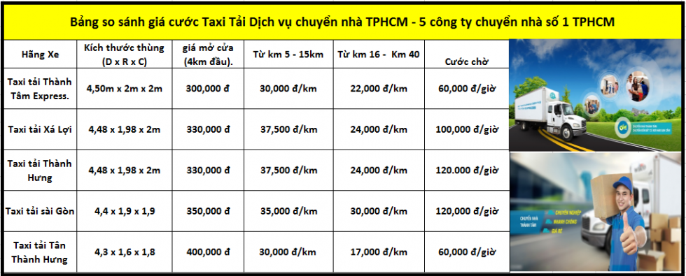 Bảng so sánh giá cước dịch vụ taxi tải chuyển nhà tại TPHCM